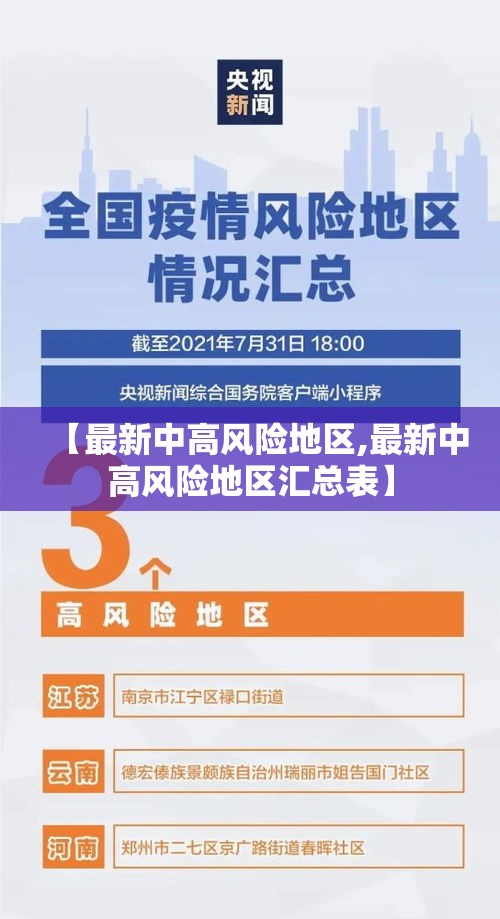 【最新中高风险地区,最新中高风险地区汇总表】 【最新中高风险地区,最新中高风险地区汇总表】