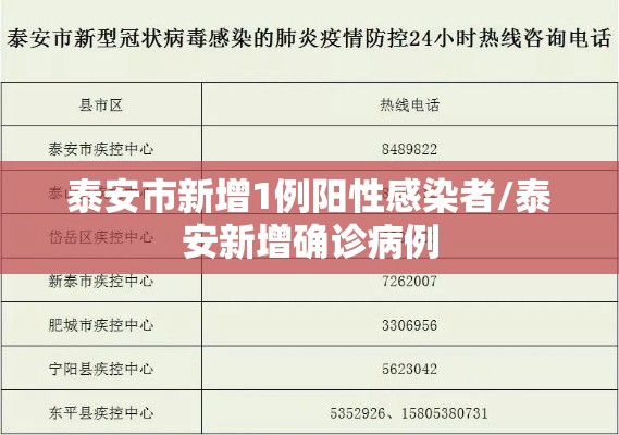 泰安市新增1例阳性感染者/泰安新增确诊病例