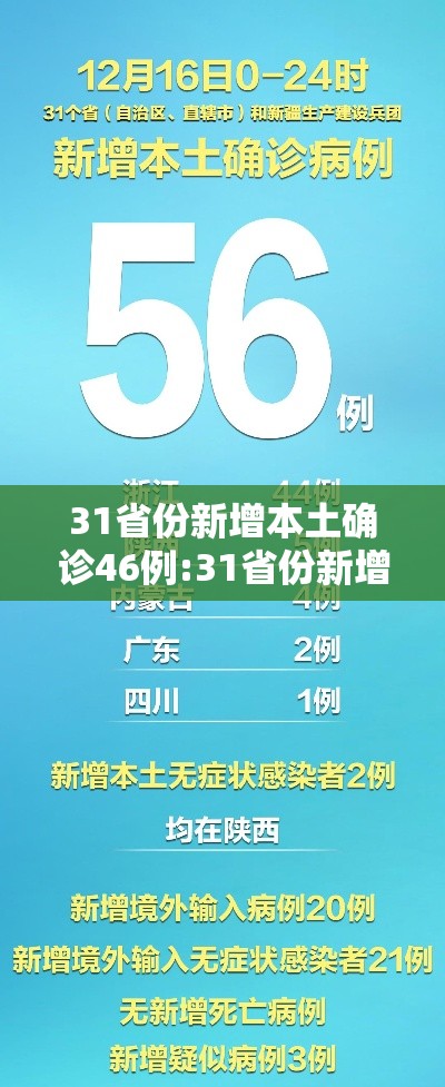 31省份新增本土确诊46例:31省份新增确诊37例27例为本土病例