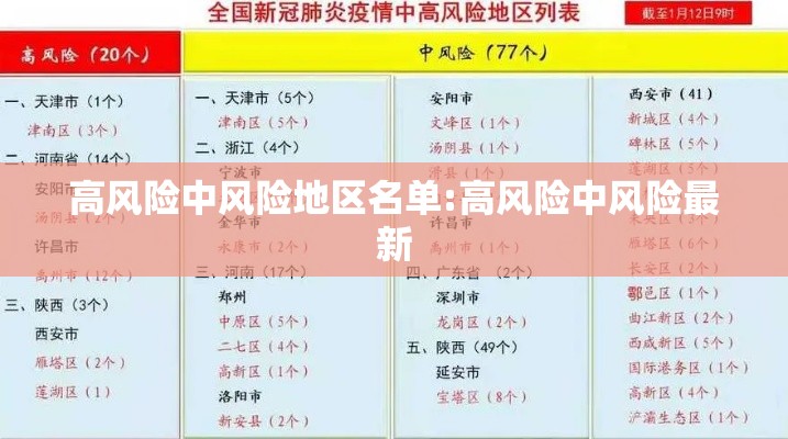 高风险中风险地区名单:高风险中风险最新 高风险中风险地区名单:高风险中风险最新