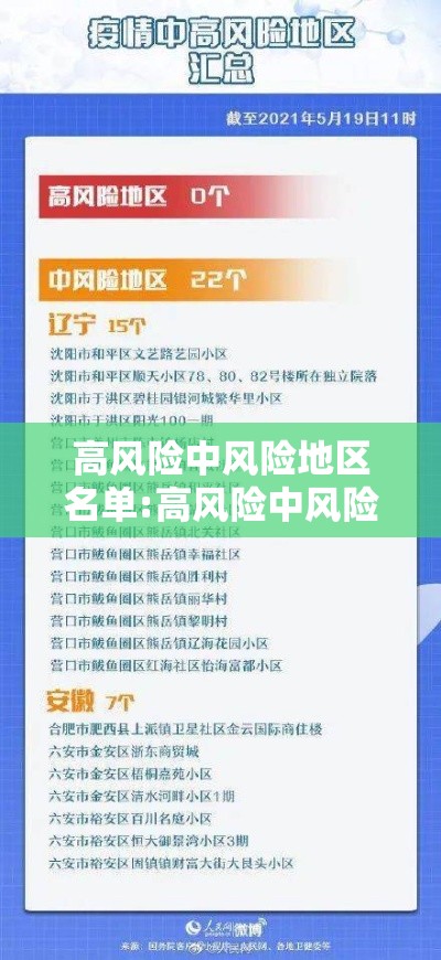 高风险中风险地区名单:高风险中风险最新 高风险中风险地区名单:高风险中风险最新