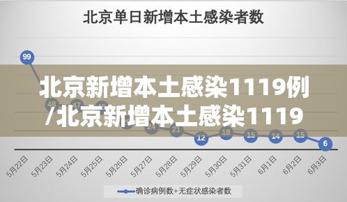 北京新增本土感染1119例/北京新增本土感染1119例 北京新增本土感染1119例/北京新增本土感染1119例