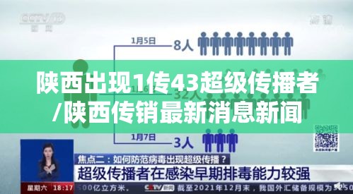 陕西出现1传43超级传播者/陕西传销最新消息新闻 陕西出现1传43超级传播者/陕西传销最新消息新闻