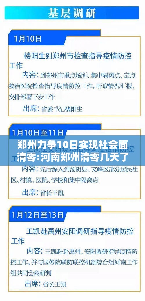 郑州力争10日实现社会面清零:河南郑州清零几天了 郑州力争10日实现社会面清零:河南郑州清零几天了