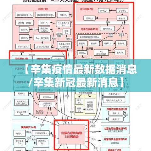 【辛集疫情最新数据消息/辛集新冠最新消息】 【辛集疫情最新数据消息/辛集新冠最新消息】