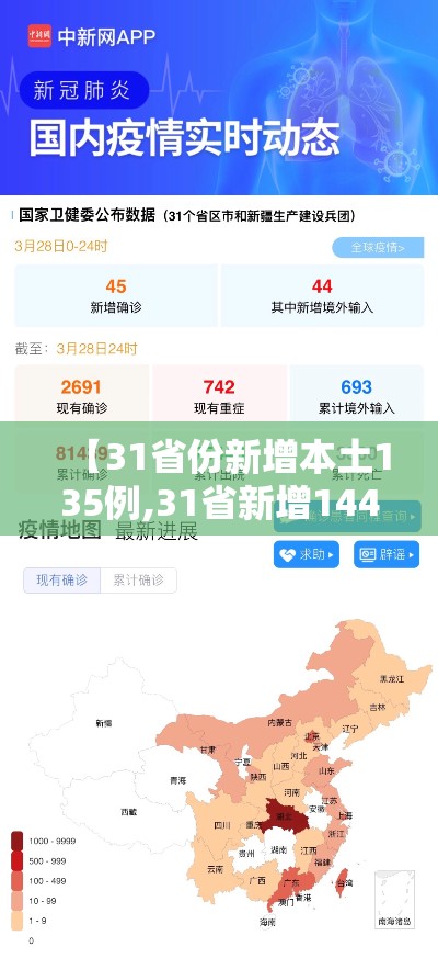 【31省份新增本土135例,31省新增144例本土135例】 【31省份新增本土135例,31省新增144例本土135例】