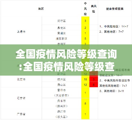 全国疫情风险等级查询:全国疫情风险等级查询服务平台 全国疫情风险等级查询:全国疫情风险等级查询服务平台