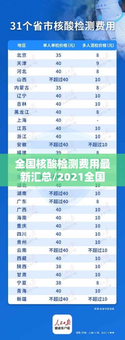 全国核酸检测费用最新汇总/2021全国核酸检测价格查询一览表 全国核酸检测费用最新汇总/2021全国核酸检测价格查询一览表