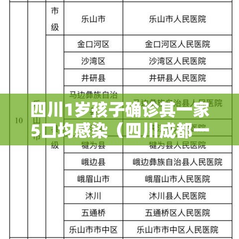 四川1岁孩子确诊其一家5口均感染(四川成都一家人感染) 四川1岁孩子确诊其一家5口均感染(四川成都一家人感染)