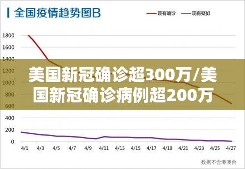 美国新冠确诊超300万/美国新冠确诊病例超200万 美国新冠确诊超300万/美国新冠确诊病例超200万