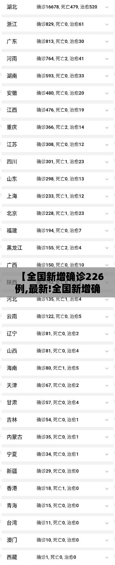 【全国新增确诊226例,最新!全国新增确诊1459例】 【全国新增确诊226例,最新!全国新增确诊1459例】