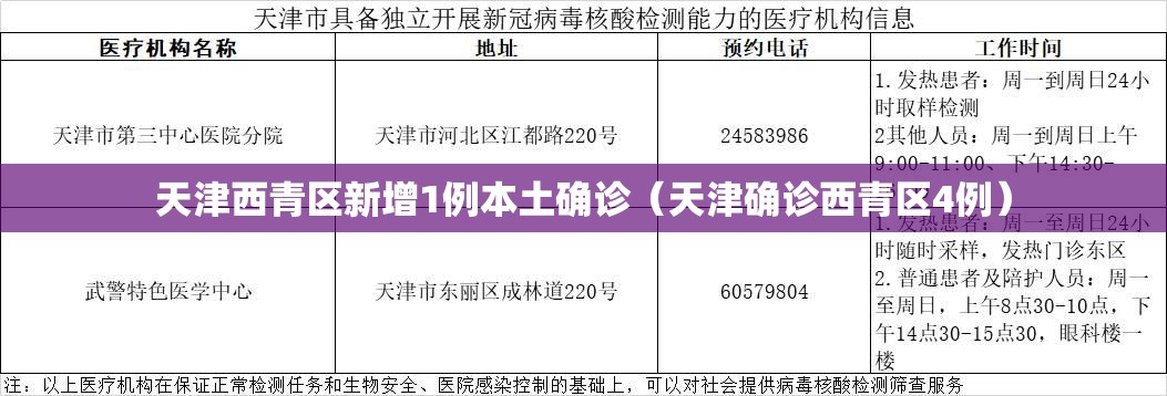 天津西青区新增1例本土确诊(天津确诊西青区4例) 天津西青区新增1例本土确诊(天津确诊西青区4例)