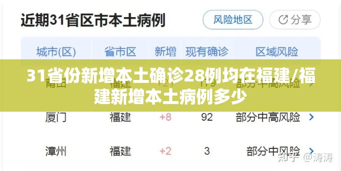 31省份新增本土确诊28例均在福建/福建新增本土病例多少 31省份新增本土确诊28例均在福建/福建新增本土病例多少