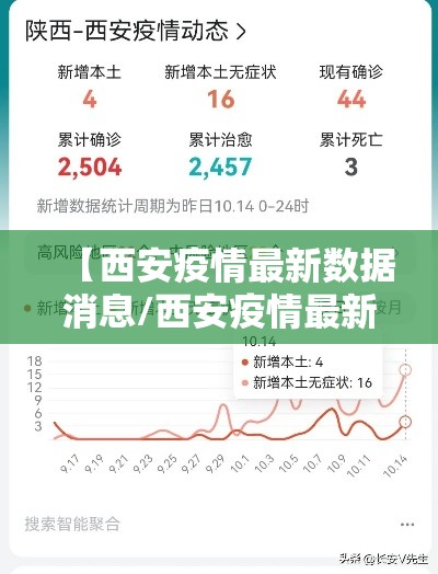 【西安疫情最新数据消息/西安疫情最新情况通报】 【西安疫情最新数据消息/西安疫情最新情况通报】