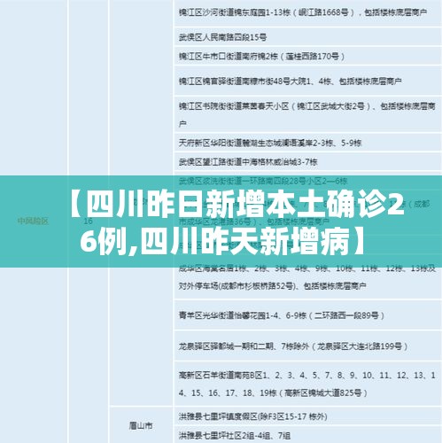 【四川昨日新增本土确诊26例,四川昨天新增病】 【四川昨日新增本土确诊26例,四川昨天新增病】