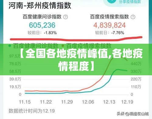 【全国各地疫情峰值,各地疫情程度】 【全国各地疫情峰值,各地疫情程度】