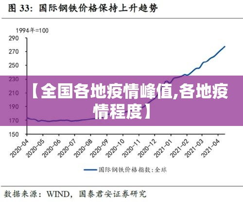 【全国各地疫情峰值,各地疫情程度】 【全国各地疫情峰值,各地疫情程度】