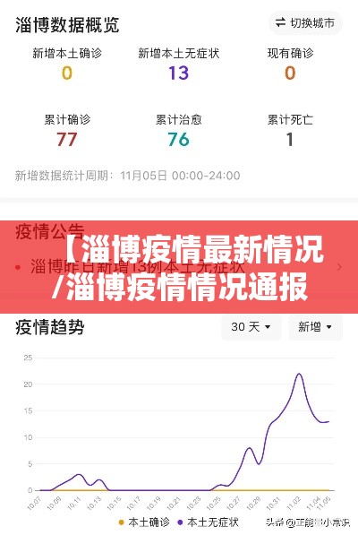 【淄博疫情最新情况/淄博疫情情况通报】 【淄博疫情最新情况/淄博疫情情况通报】