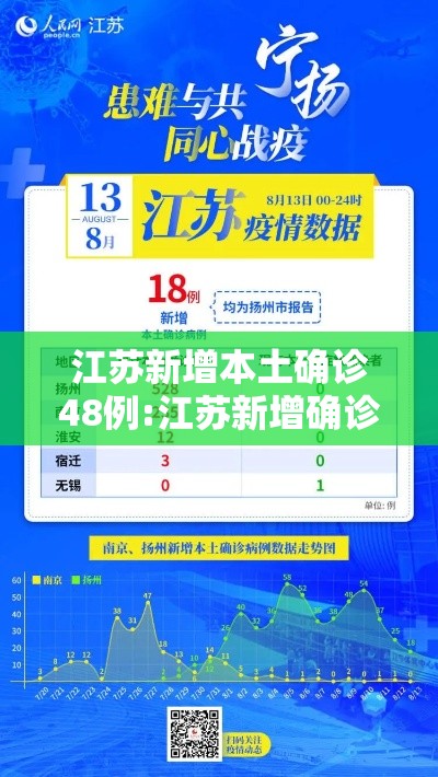 江苏新增本土确诊48例:江苏新增确诊病例840例 江苏新增本土确诊48例:江苏新增确诊病例840例