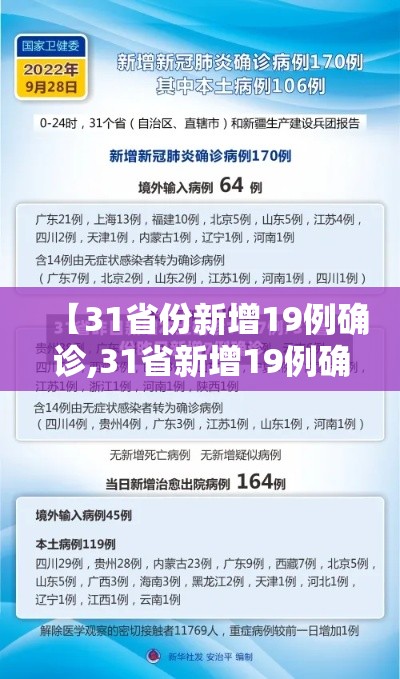 【31省份新增19例确诊,31省新增19例确诊病例】 【31省份新增19例确诊,31省新增19例确诊病例】