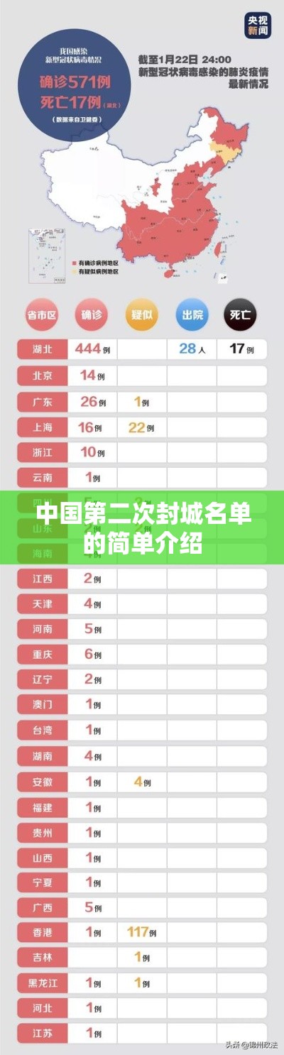 中国第二次封城名单的简单介绍 中国第二次封城名单的简单介绍