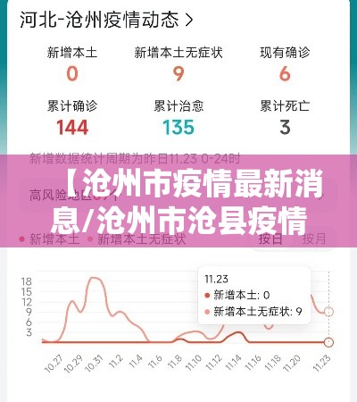 【沧州市疫情最新消息/沧州市沧县疫情】 【沧州市疫情最新消息/沧州市沧县疫情】