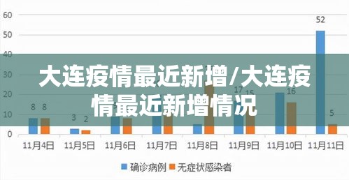 大连疫情最近新增/大连疫情最近新增情况 大连疫情最近新增/大连疫情最近新增情况