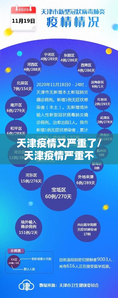 天津疫情又严重了/天津疫情严重不 天津疫情又严重了/天津疫情严重不