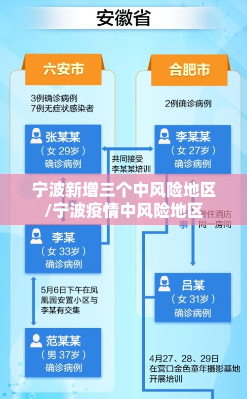 宁波新增三个中风险地区/宁波疫情中风险地区 宁波新增三个中风险地区/宁波疫情中风险地区