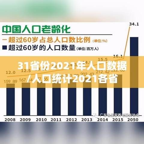31省份2021年人口数据/人口统计2021各省 31省份2021年人口数据/人口统计2021各省