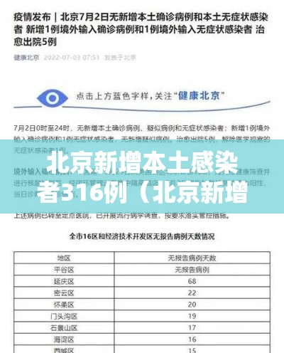 北京新增本土感染者316例(北京新增本土病例详情公布) 北京新增本土感染者316例(北京新增本土病例详情公布)