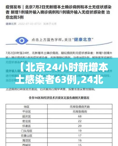 【北京24小时新增本土感染者63例,24北京新增多少新型肺炎?】 【北京24小时新增本土感染者63例,24北京新增多少新型肺炎?】
