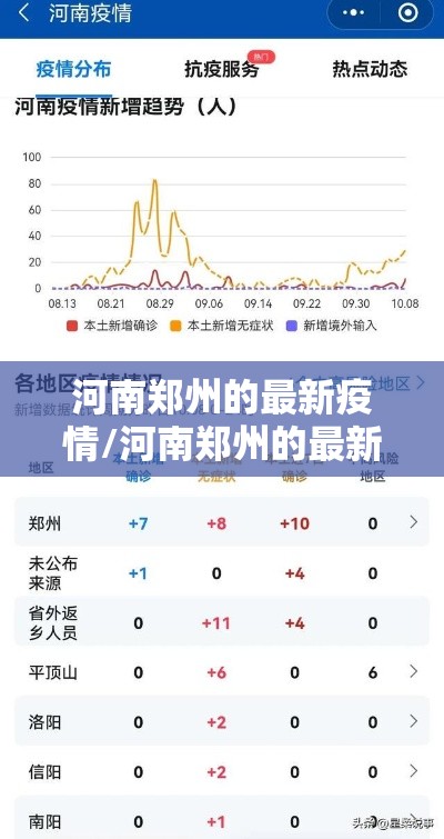 河南郑州的最新疫情/河南郑州的最新疫情通报