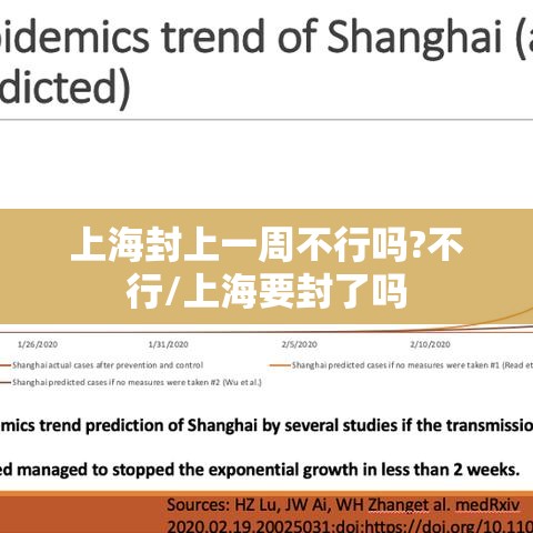 上海封上一周不行吗?不行/上海要封了吗 上海封上一周不行吗?不行/上海要封了吗