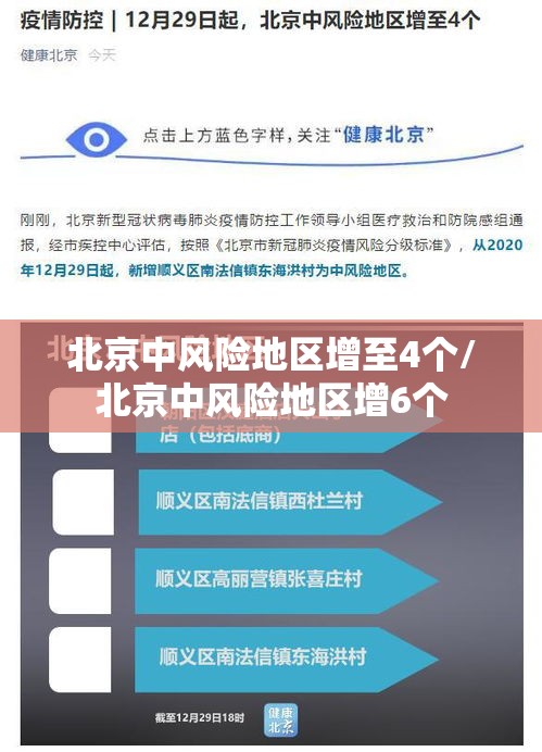 北京中风险地区增至4个/北京中风险地区增6个 北京中风险地区增至4个/北京中风险地区增6个