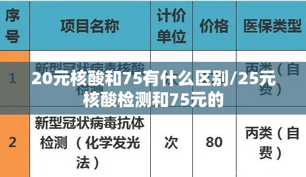 20元核酸和75有什么区别/25元核酸检测和75元的 20元核酸和75有什么区别/25元核酸检测和75元的