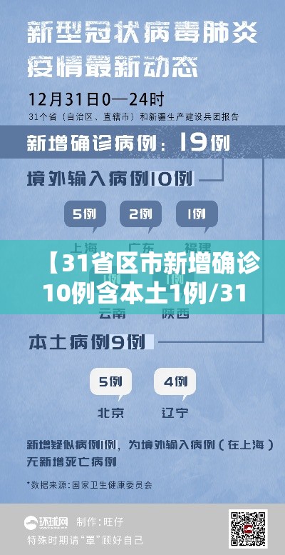 【31省区市新增确诊10例含本土1例/31省区市新增确诊3例 本土1例】 【31省区市新增确诊10例含本土1例/31省区市新增确诊3例 本土1例】