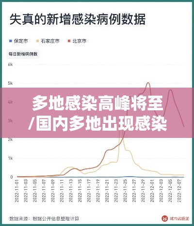 多地感染高峰将至/国内多地出现感染者