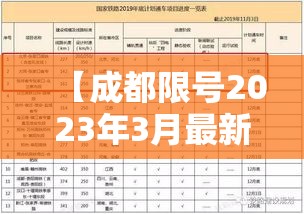 【成都限号2023年3月最新限号时间表格图片,成都限号2021年6月最新限号时间】 【成都限号2023年3月最新限号时间表格图片,成都限号2021年6月最新限号时间】