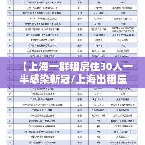 【上海一群租房住30人一半感染新冠/上海出租屋惊现】 【上海一群租房住30人一半感染新冠/上海出租屋惊现】