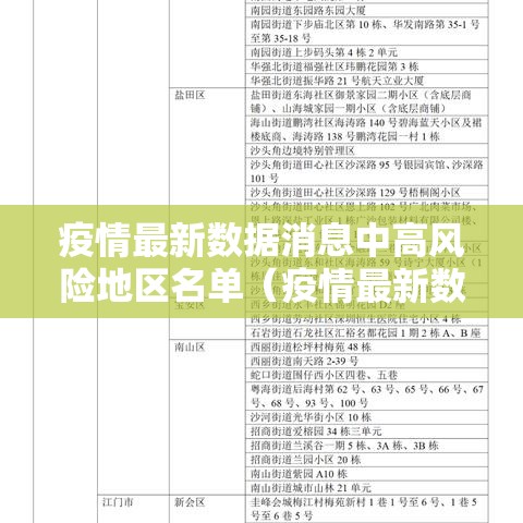疫情最新数据消息中高风险地区名单(疫情最新数据消息中高风险地区名单查询) 疫情最新数据消息中高风险地区名单(疫情最新数据消息中高风险地区名单查询)