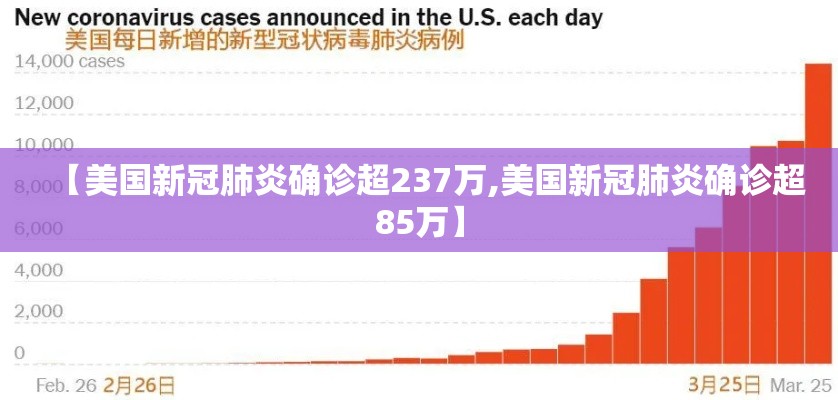 【美国新冠肺炎确诊超237万,美国新冠肺炎确诊超85万】