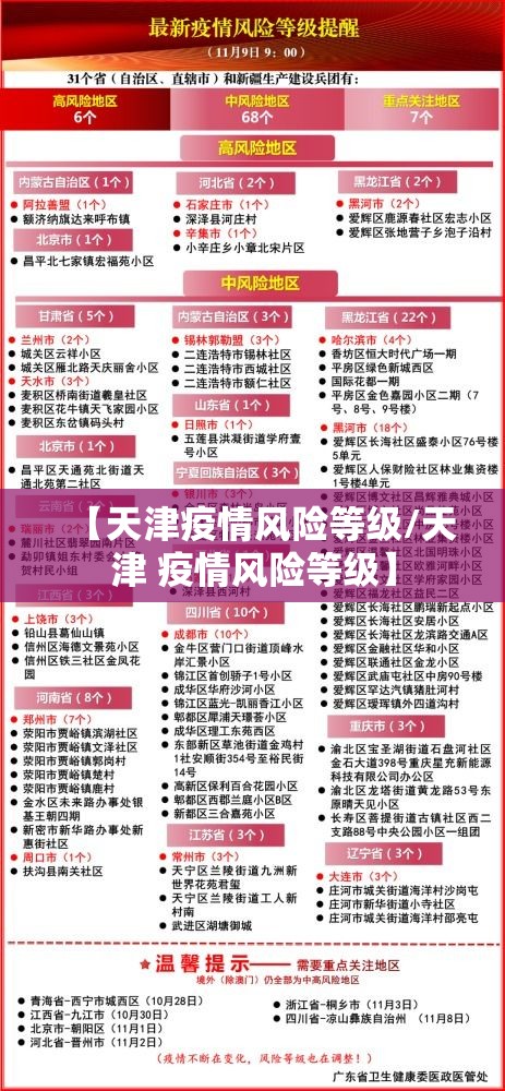 【天津疫情风险等级/天津 疫情风险等级】 【天津疫情风险等级/天津 疫情风险等级】