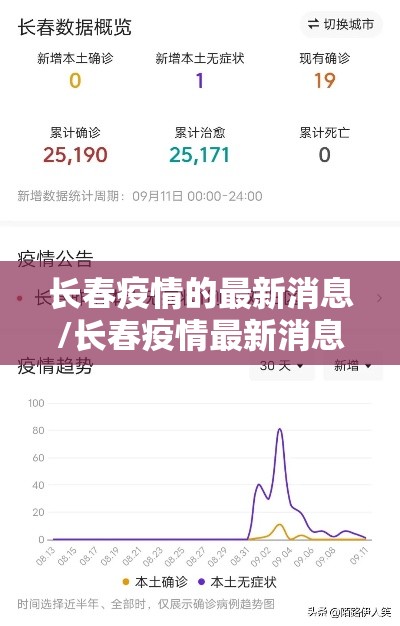 长春疫情的最新消息/长春疫情最新消息天旗凤凰城封闭了吗 长春疫情的最新消息/长春疫情最新消息天旗凤凰城封闭了吗