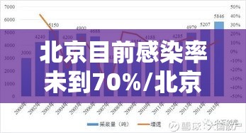 北京目前感染率未到70%/北京近期感染者 北京目前感染率未到70%/北京近期感染者