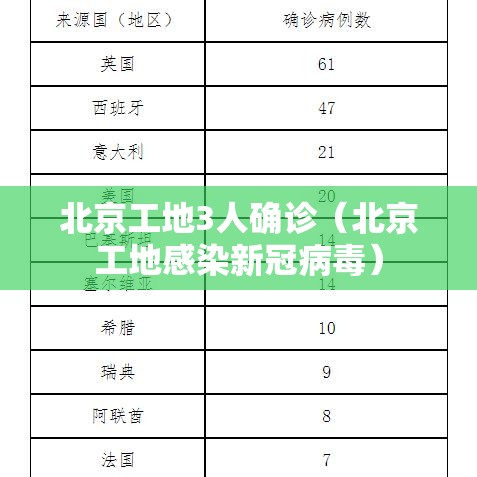 北京工地3人确诊(北京工地感染新冠病毒) 北京工地3人确诊(北京工地感染新冠病毒)