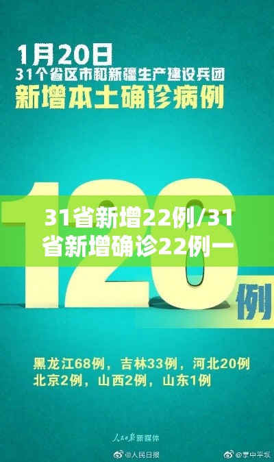 31省新增22例/31省新增确诊22例一 31省新增22例/31省新增确诊22例一