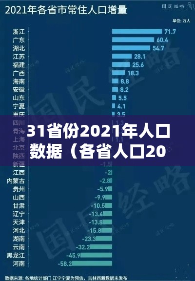 31省份2021年人口数据(各省人口2021) 31省份2021年人口数据(各省人口2021)