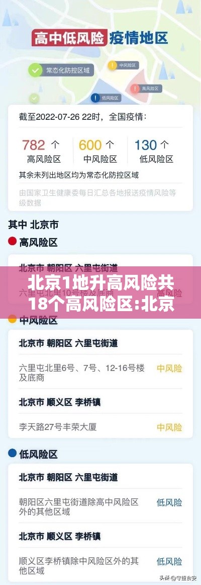 北京1地升高风险共18个高风险区:北京高风险地区有哪几个 北京1地升高风险共18个高风险区:北京高风险地区有哪几个