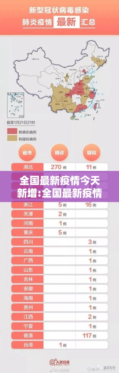 全国最新疫情今天新增:全国最新疫情最新消息今天新增多少 全国最新疫情今天新增:全国最新疫情最新消息今天新增多少